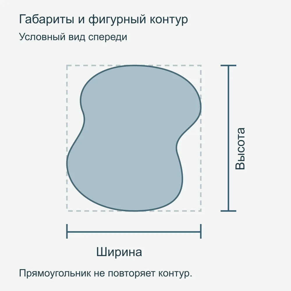Условная схема фигурного контура внутри прямоугольника его крайних ширины и высоты