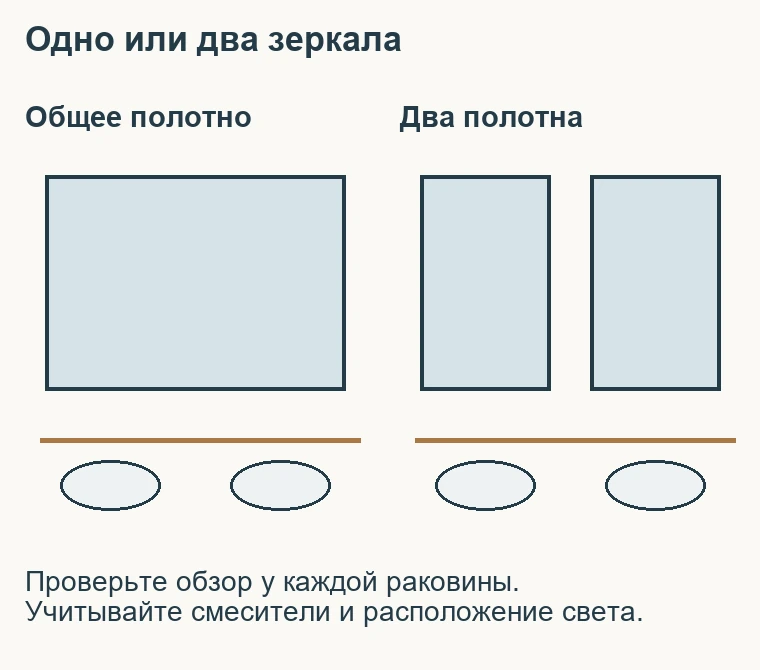 Одно широкое зеркало и два отдельных над двумя чашами