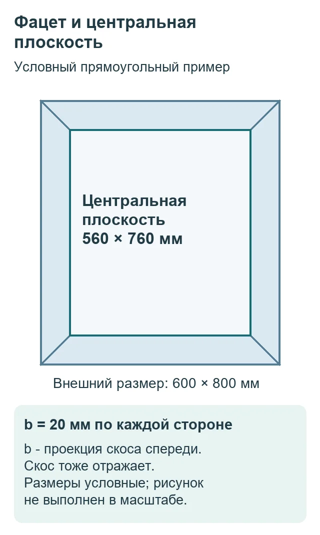 Центральная плоскость 560 на 760 мм в условном зеркале 600 на 800 мм