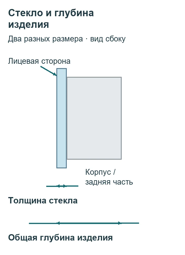 Схема различия толщины стекла и общей глубины зеркала