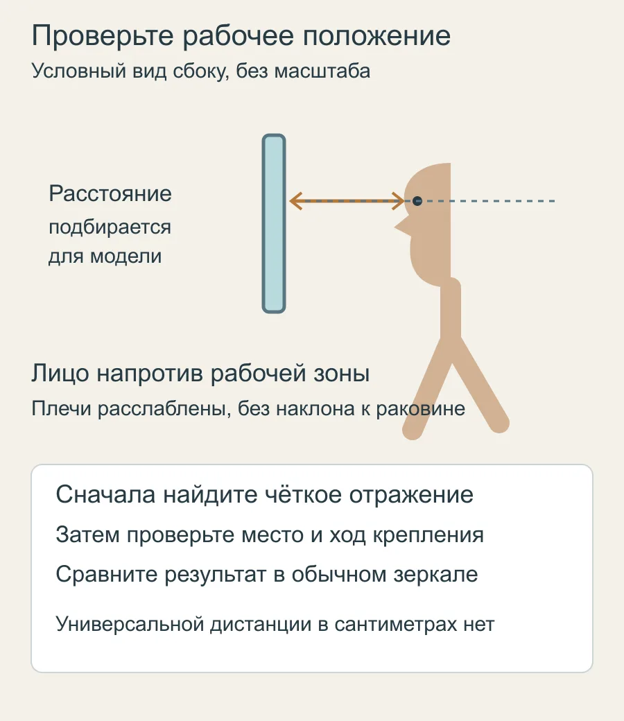 Условная схема рабочего положения лица и расстояния до увеличительного зеркала