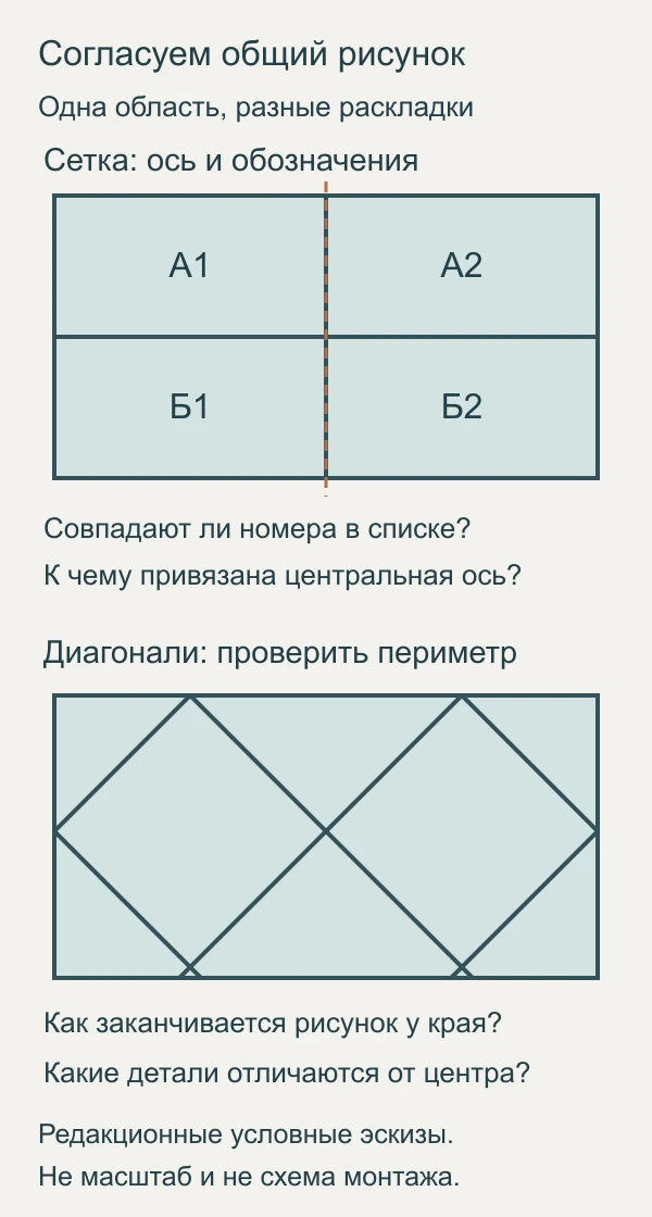Редакционные эскизы сетки с обозначениями А1, А2, Б1, Б2 и диагональной раскладки с краевыми деталями