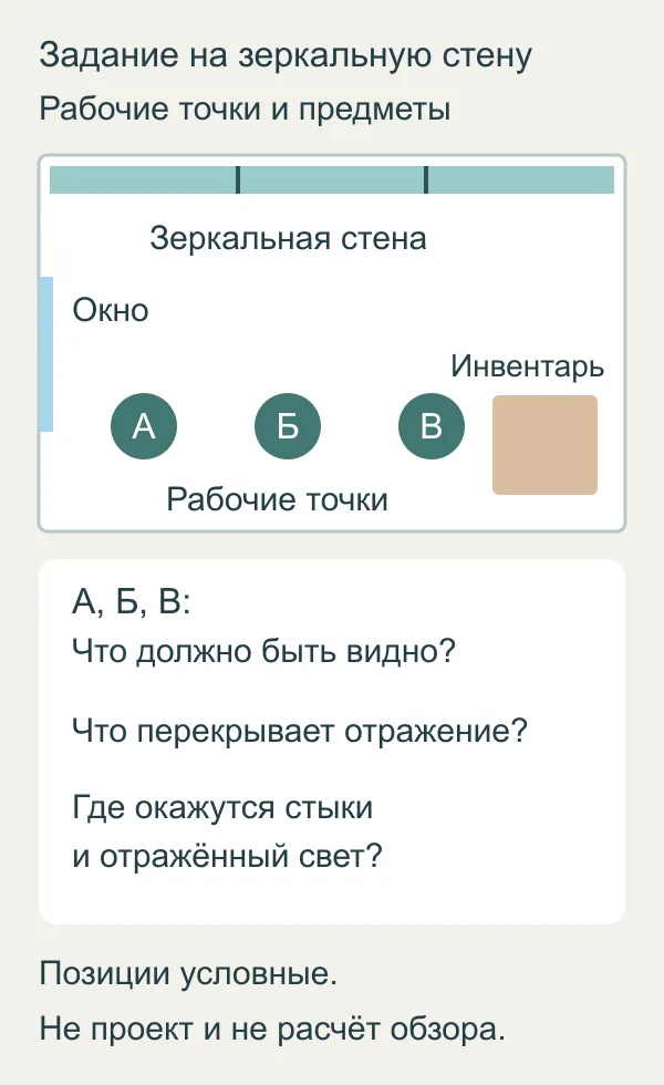 План с зеркальной стеной, стыками, окном, инвентарём и тремя рабочими точками для обсуждения обзора