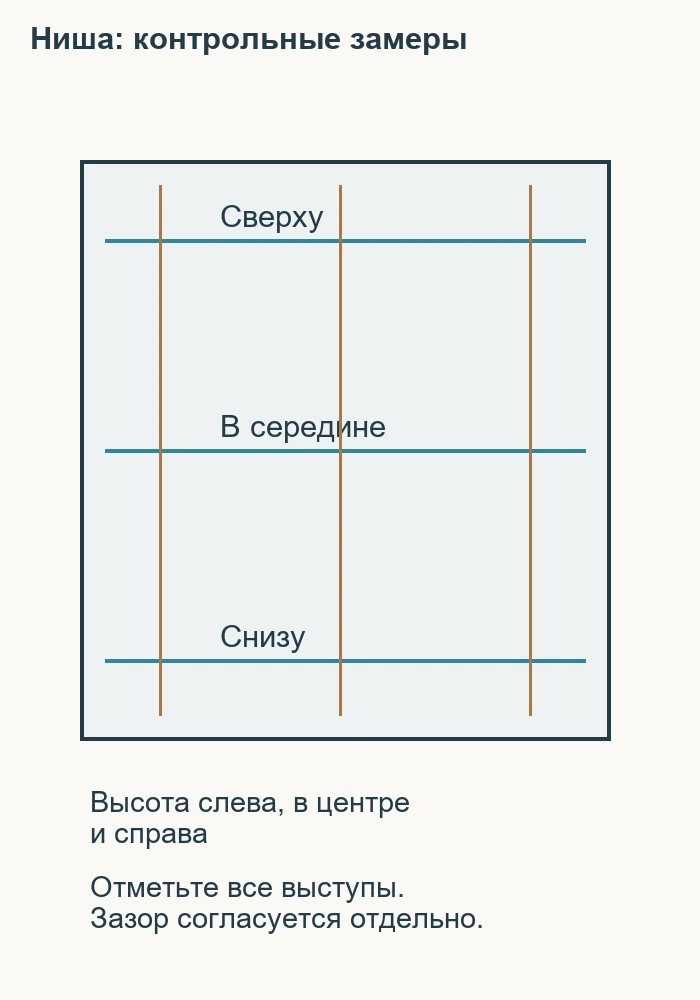 Схема контрольных замеров ниши и расположения препятствий