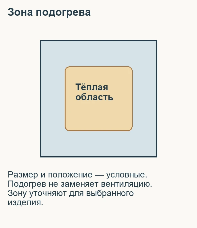 Согласование размера и положения нагревательной зоны