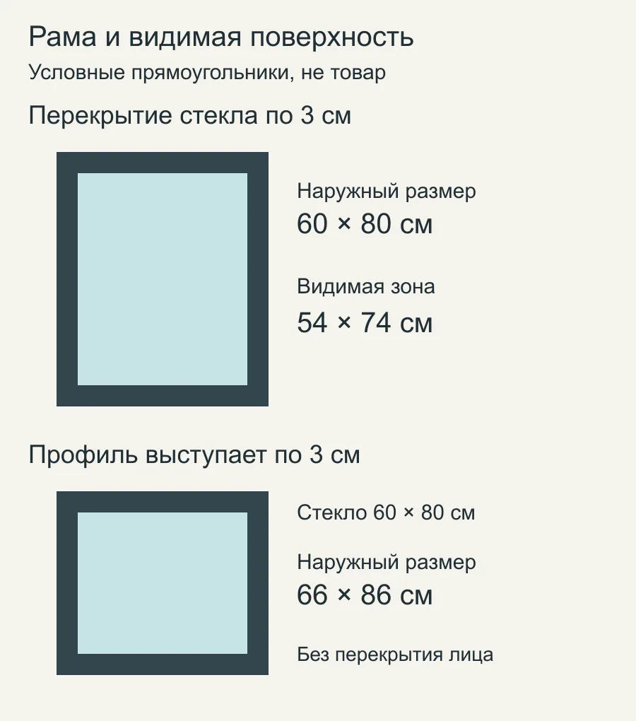Условные размеры отражения при перекрывающей и выступающей раме